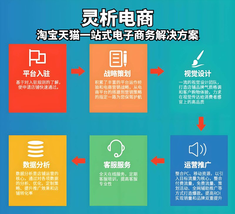 天猫代运营如何推动商家品牌成长