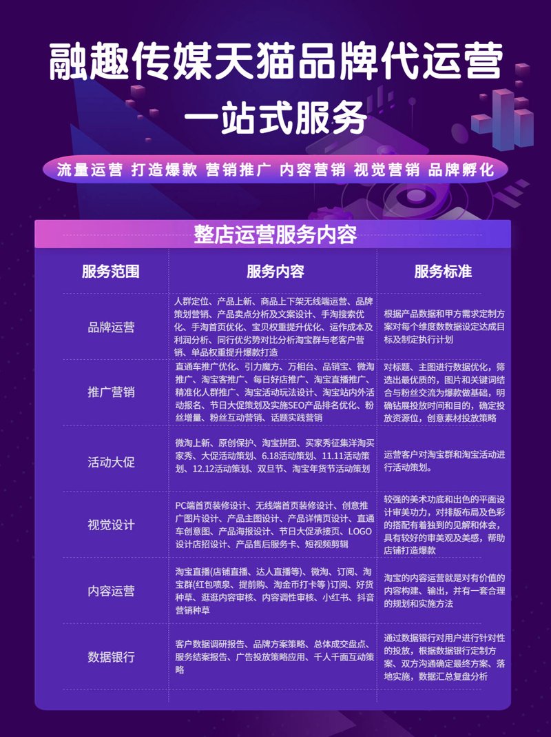拼多多代运营市场的风云与变革